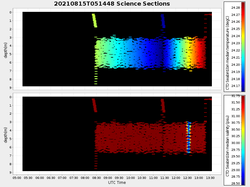 Plot of section.png