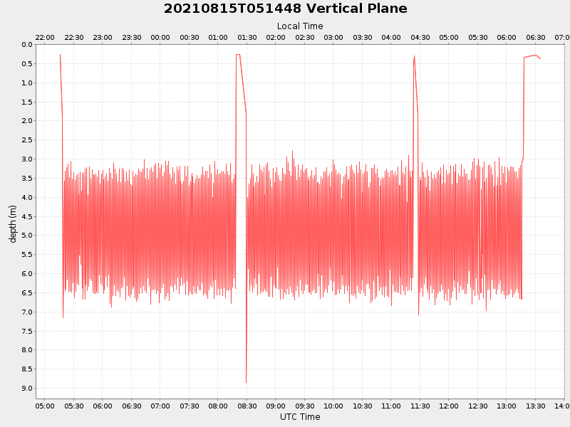 Plot of vplane.png