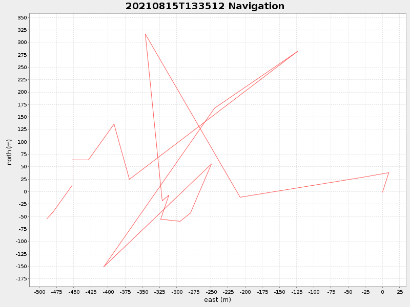 Plot of navplot.png