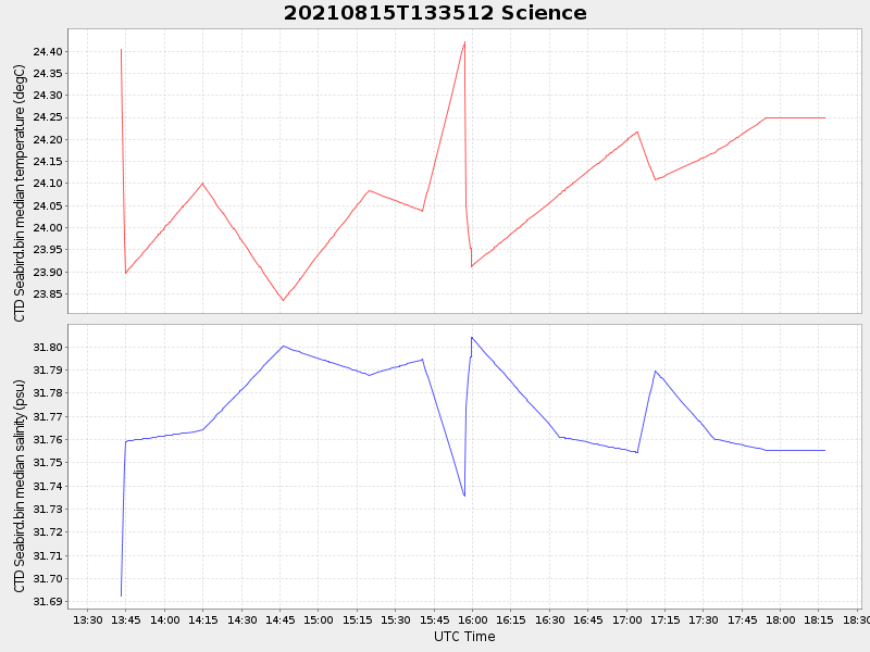 Plot of science.png