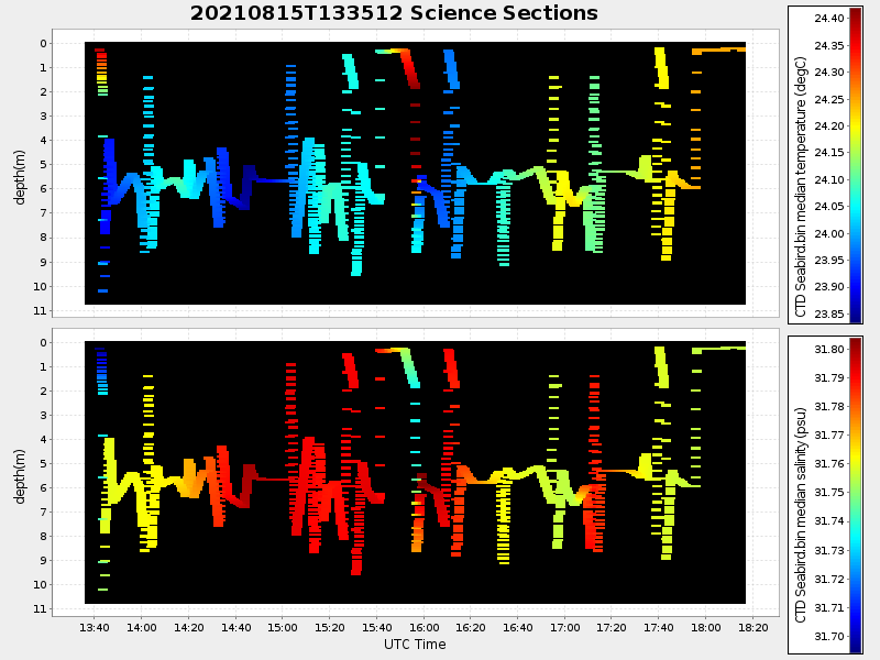 Plot of section.png
