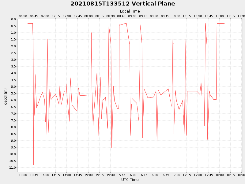 Plot of vplane.png