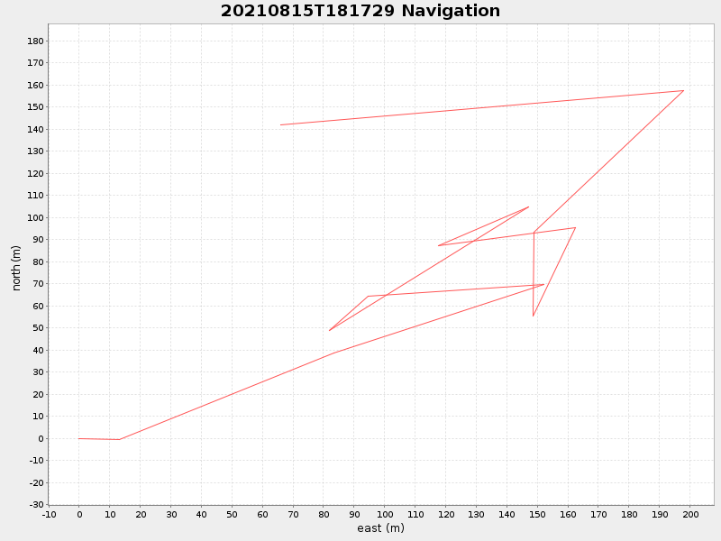 Plot of navplot.png