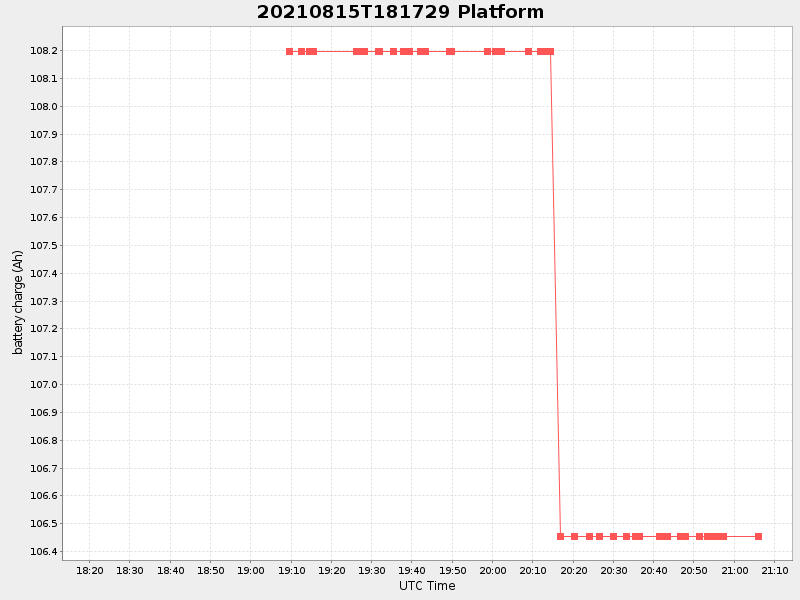 Plot of platform.png