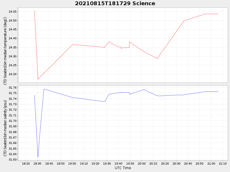 Plot of science.png