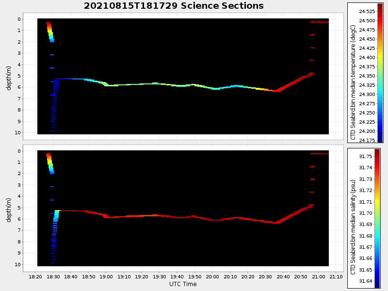 Plot of section.png