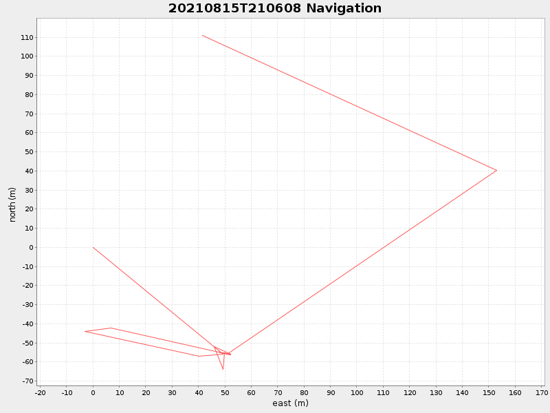 Plot of navplot.png