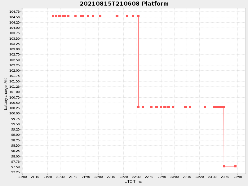 Plot of platform.png