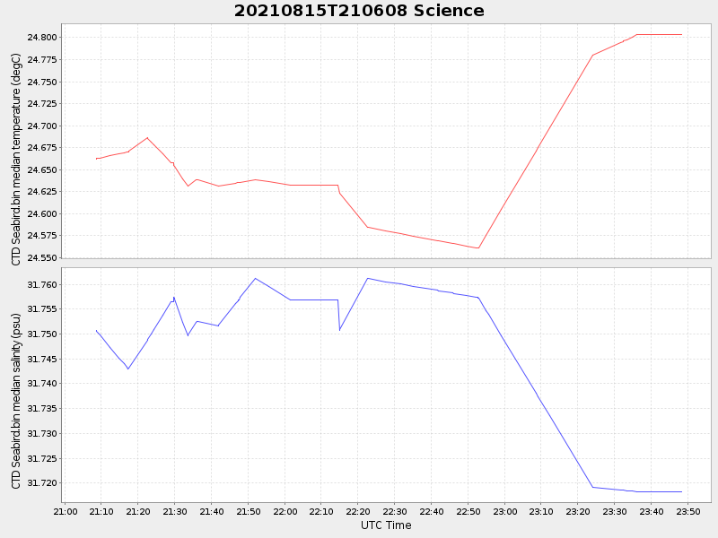 Plot of science.png