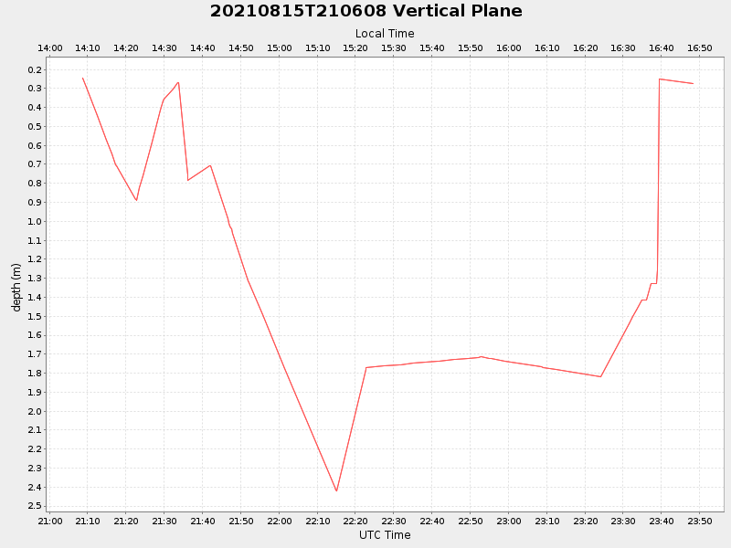 Plot of vplane.png