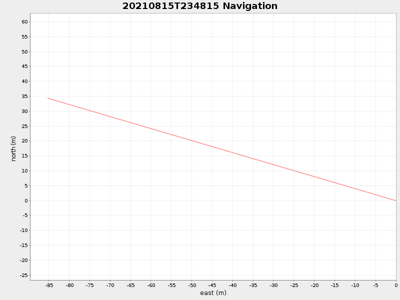 Plot of navplot.png