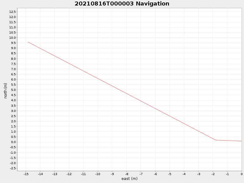 Plot of navplot.png