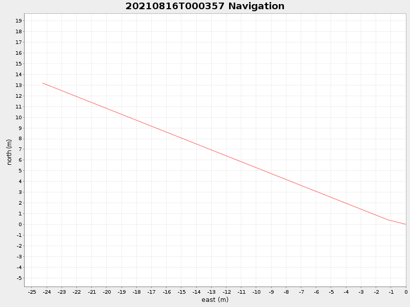 Plot of navplot.png