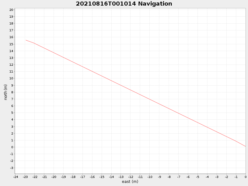 Plot of navplot.png