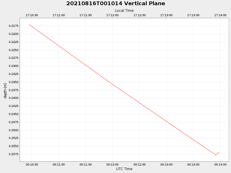 Plot of vplane.png