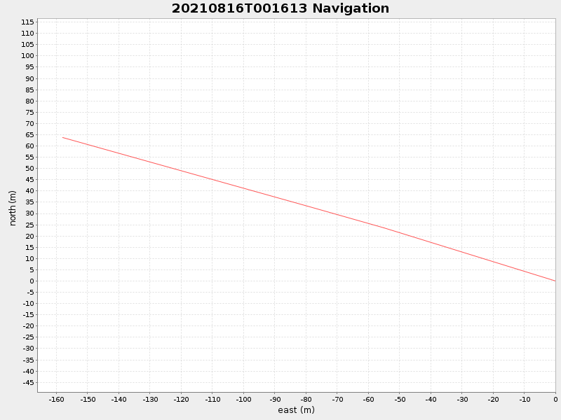 Plot of navplot.png