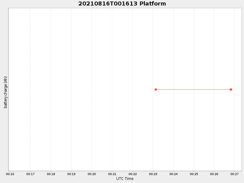 Plot of platform.png