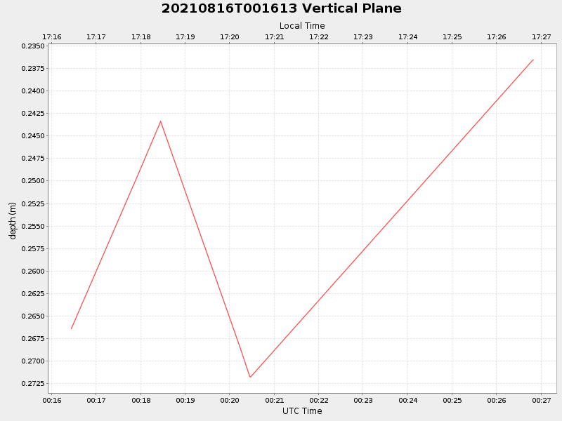 Plot of vplane.png