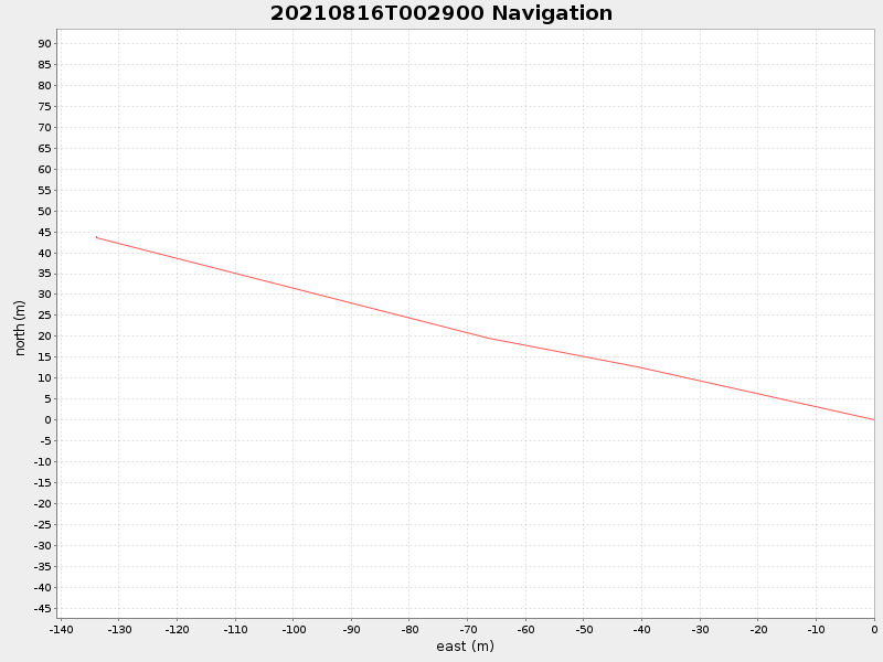 Plot of navplot.png