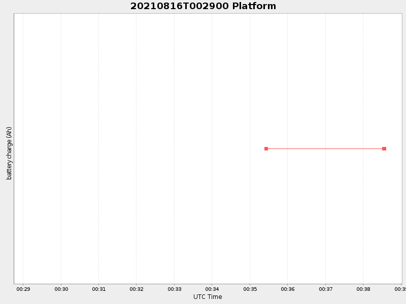 Plot of platform.png
