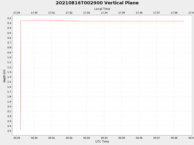 Plot of vplane.png