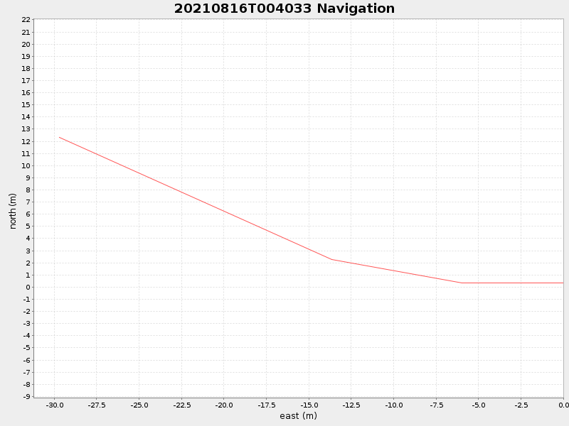 Plot of navplot.png