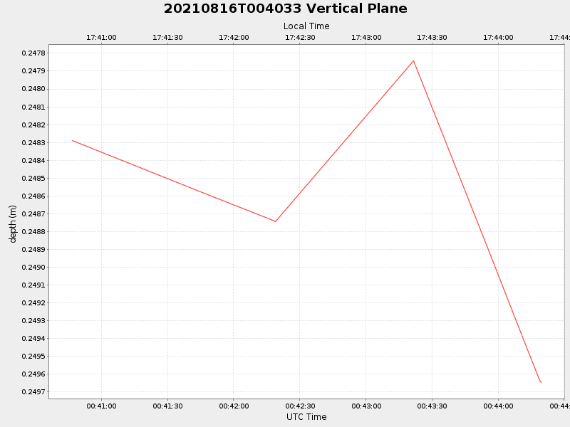 Plot of vplane.png