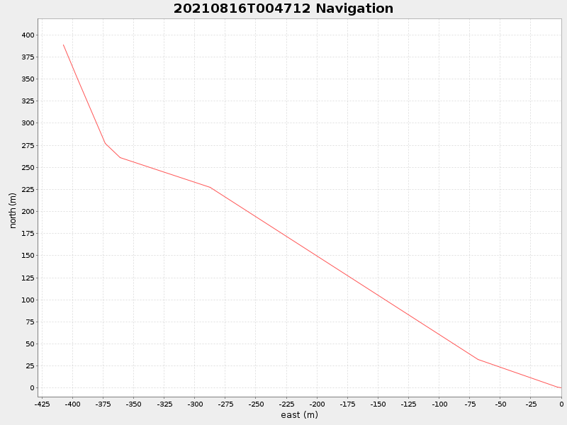 Plot of navplot.png