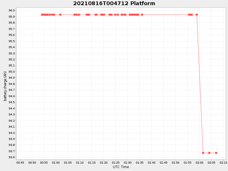 Plot of platform.png