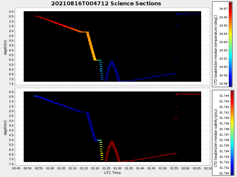 Plot of section.png