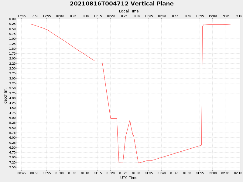 Plot of vplane.png