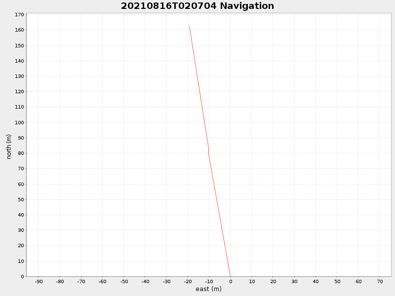 Plot of navplot.png