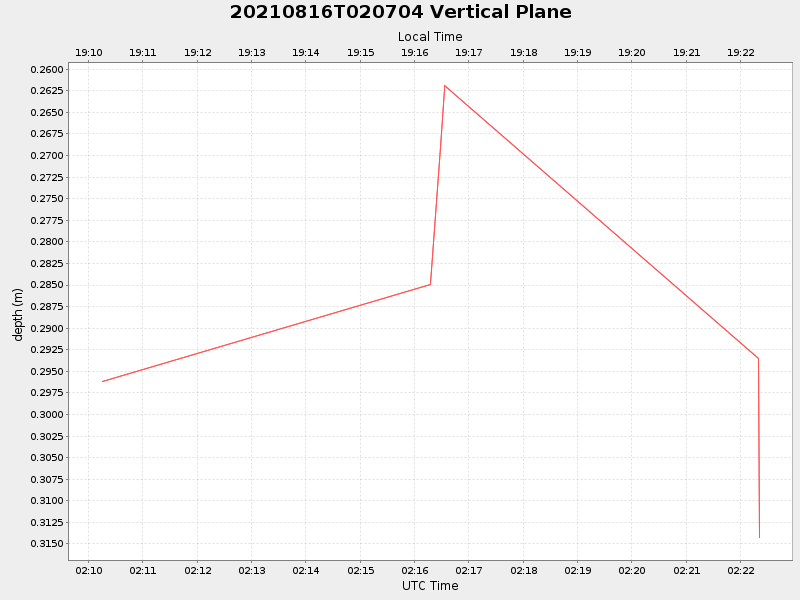 Plot of vplane.png