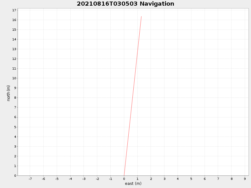 Plot of navplot.png