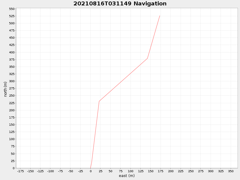 Plot of navplot.png