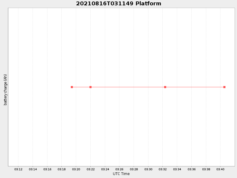 Plot of platform.png