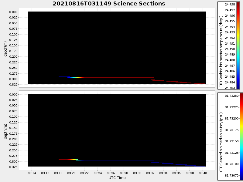 Plot of section.png