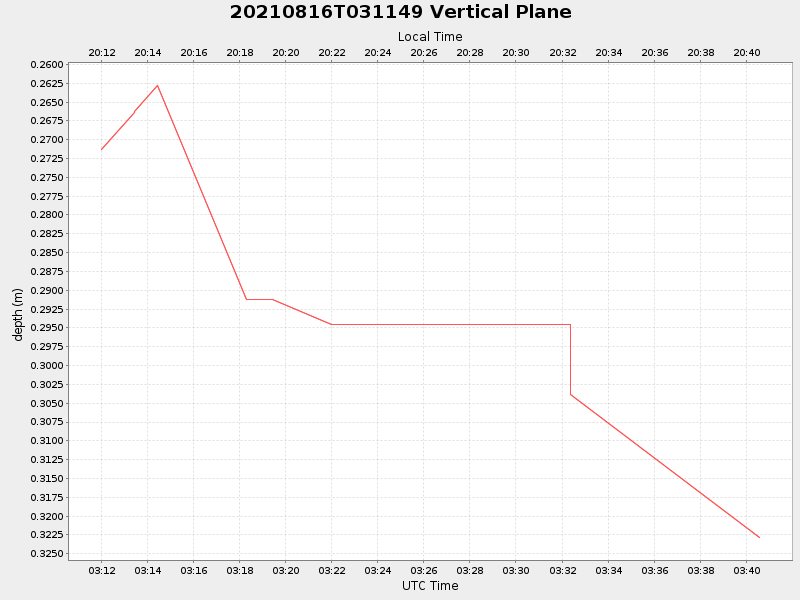 Plot of vplane.png