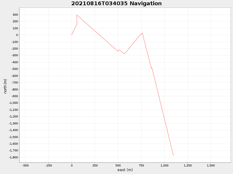 Plot of navplot.png