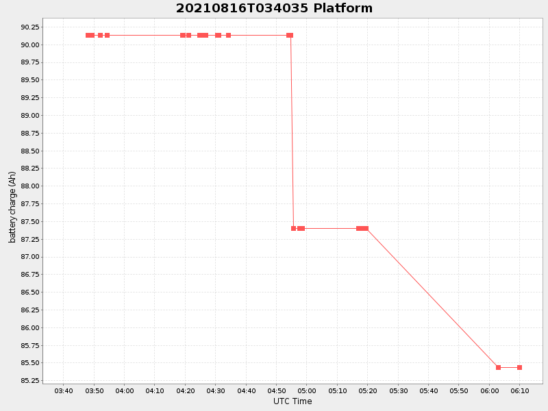Plot of platform.png