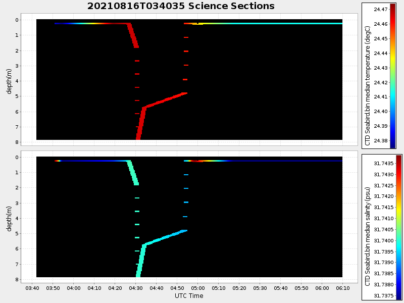 Plot of section.png