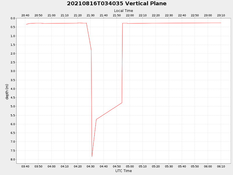 Plot of vplane.png