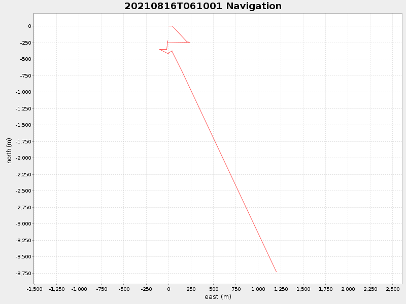 Plot of navplot.png