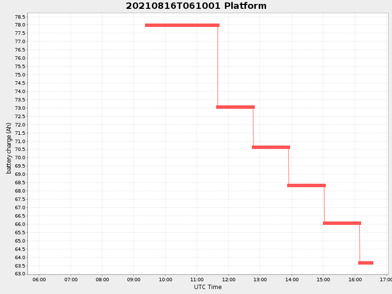 Plot of platform.png