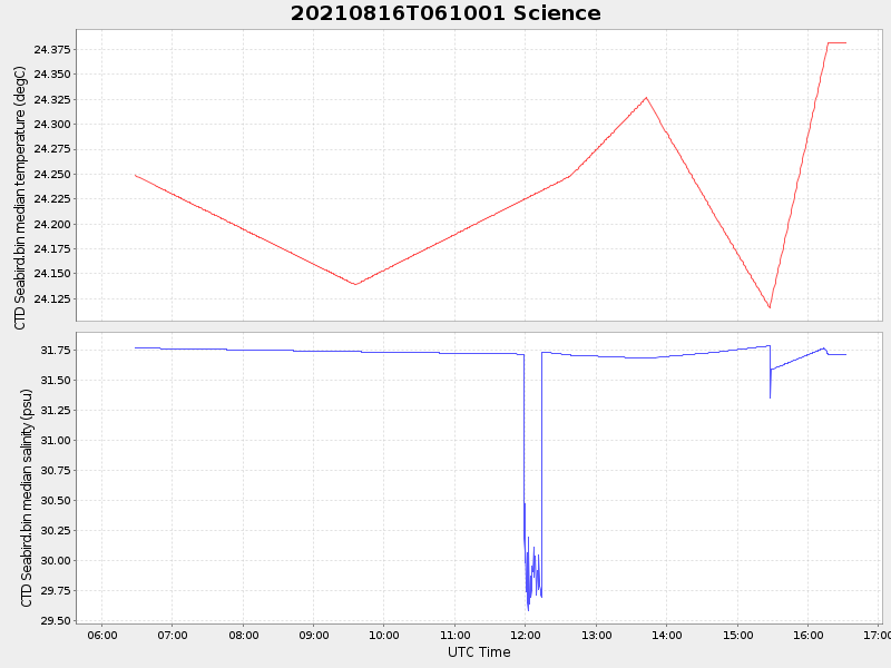 Plot of science.png