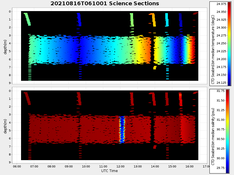 Plot of section.png