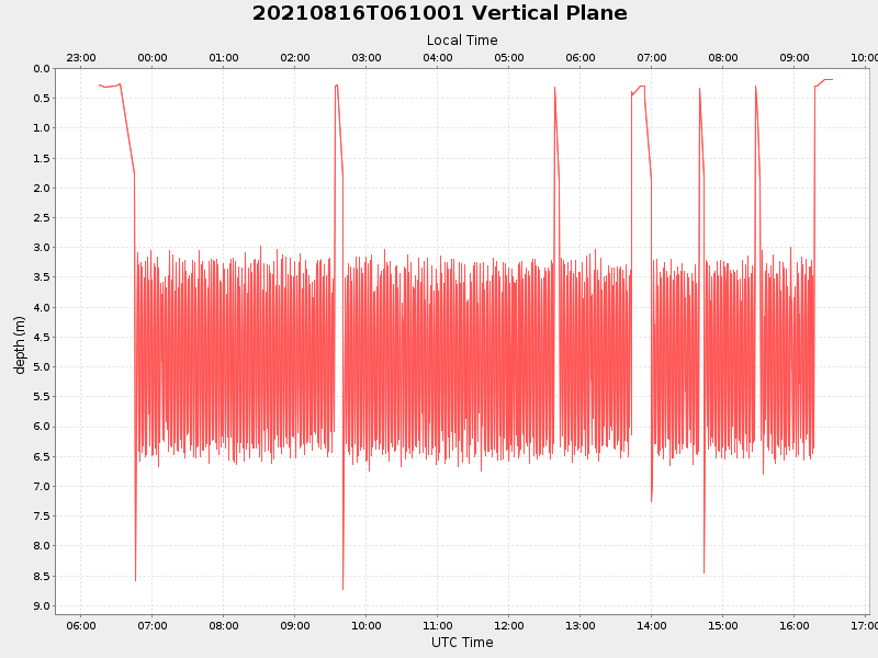 Plot of vplane.png