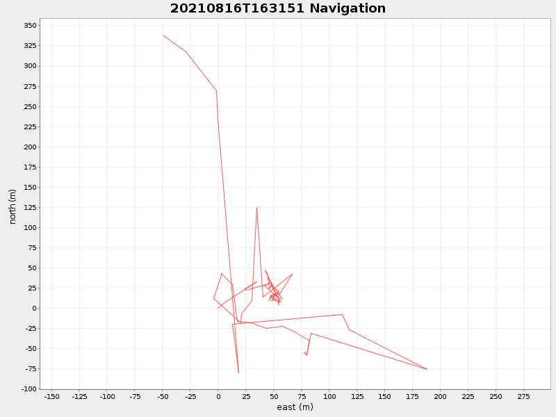 Plot of navplot.png
