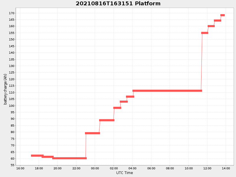 Plot of platform.png