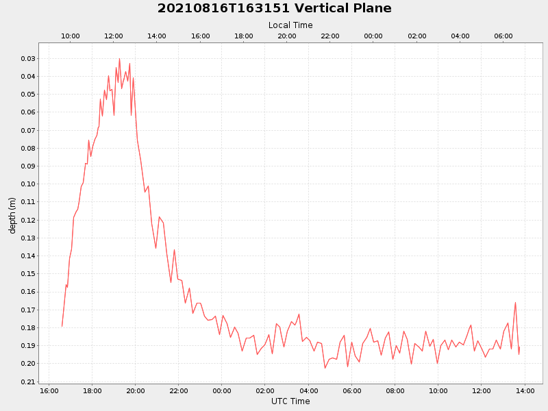 Plot of vplane.png
